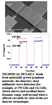 Technical Details