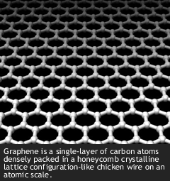 Graphene Crystaline Lattice